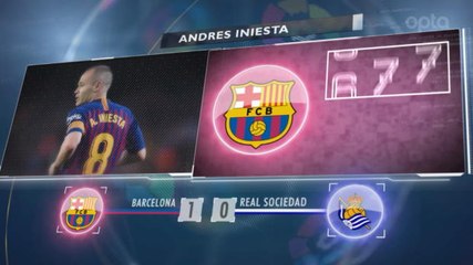 5 Things - Catatan Penampilan Iniesta Hanya Kalah dari Xavi