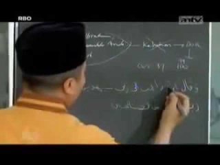 Mansur Wisata Ust Yusuf Hati Menuju Allah 1 part 1