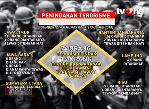 Penindakan Terorisme Usai Bom Surabaya