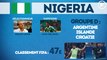 Coupe du Monde 2018 : tout ce qu’il faut savoir sur le Nigeria