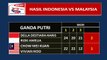 Hasil Indonesia vs Malaysia & klasemen Uber Cup grup A-B-C-D tgl 21 Mei 2018