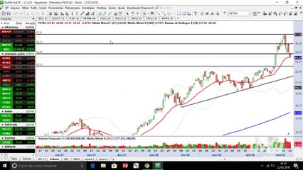 Rumo do Ibovespa neste final de mês está nas mãos de duas blue chips
