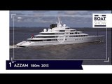 TOP TEN Largest Luxury Yachts in the World - The Boat Show