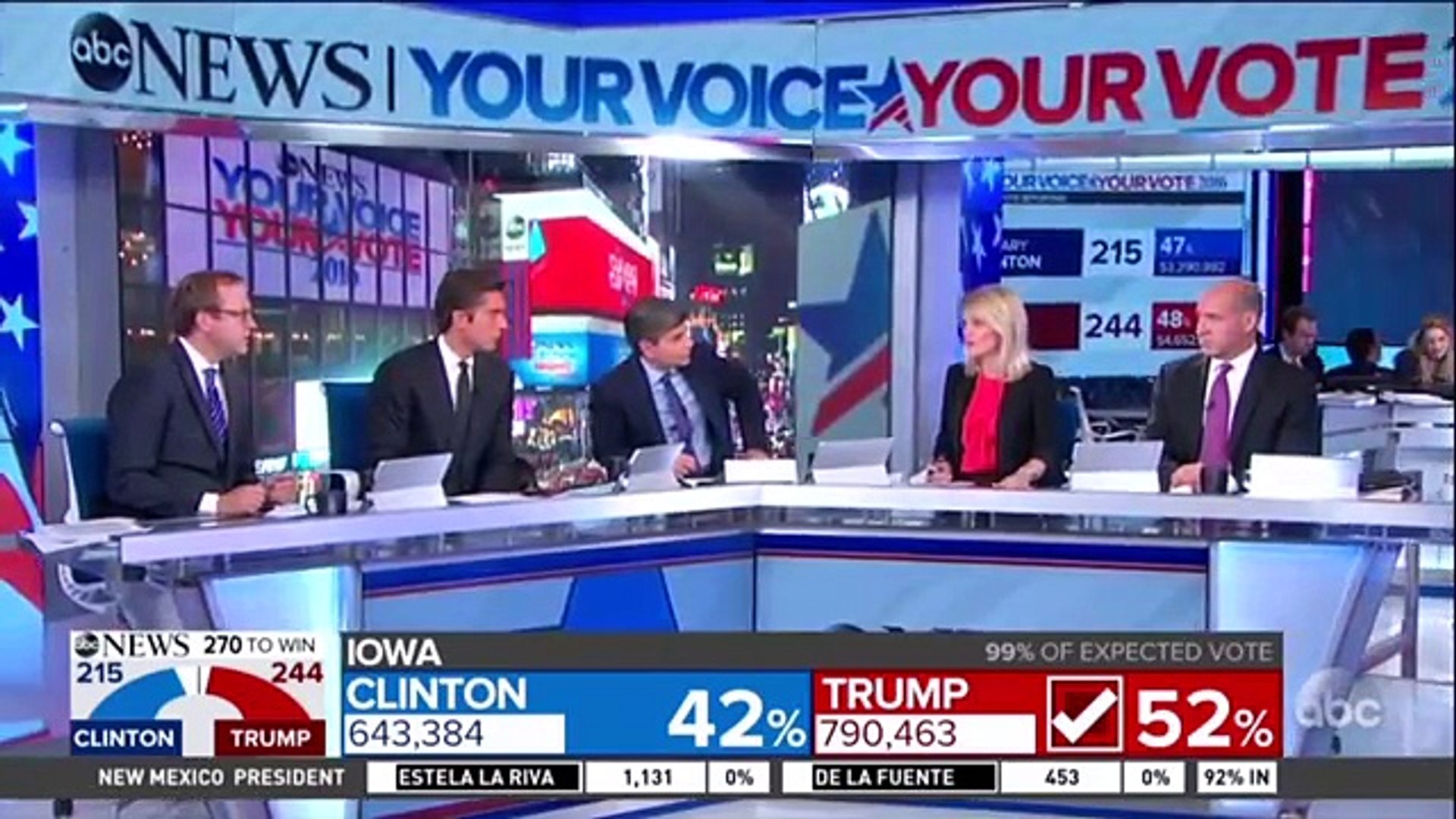 Watch The Biggest Media Meltdowns To Trumps Win Video Dailymotion