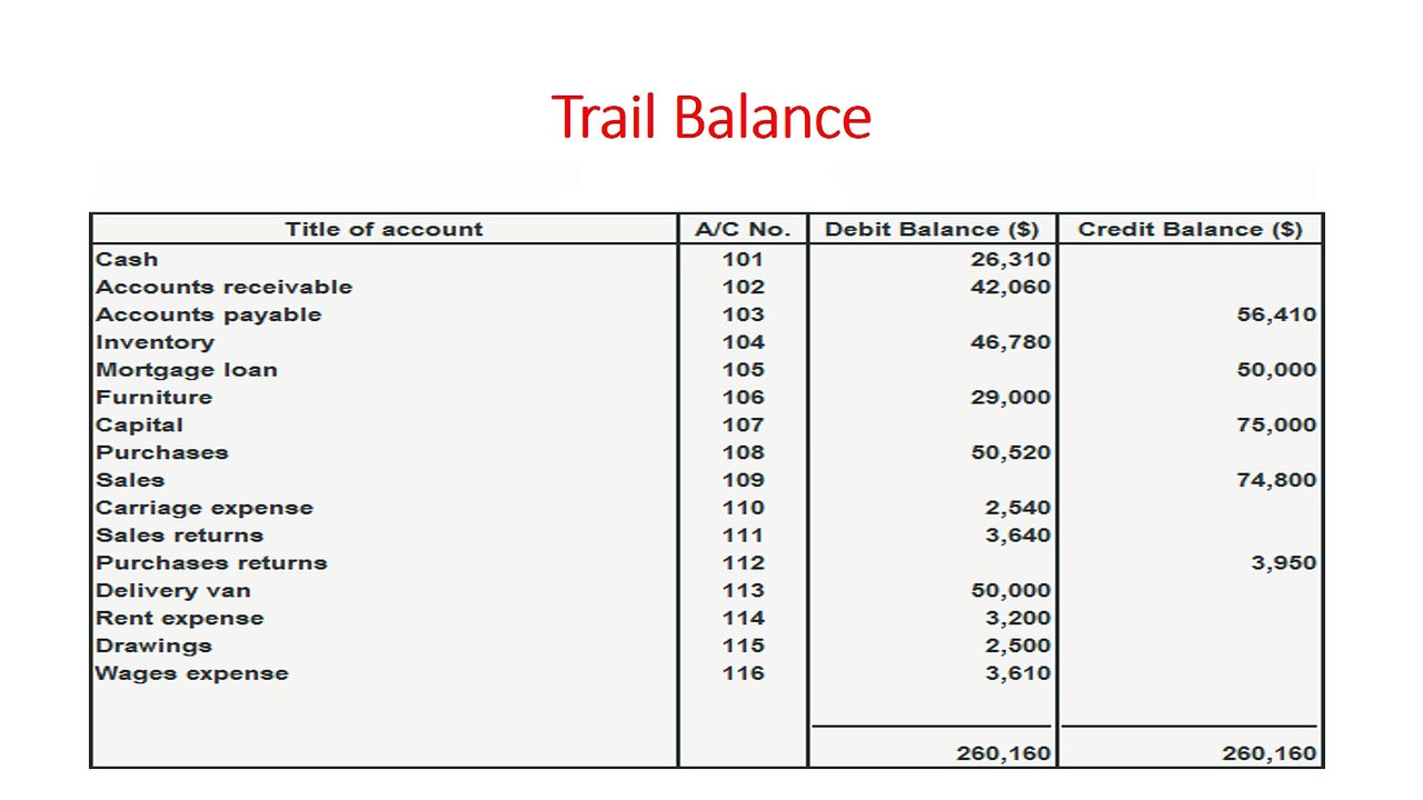 Basic Accounting in 10 minutes