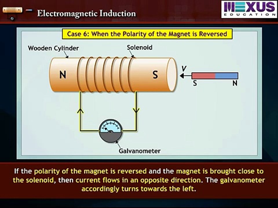 Electromagnetic Induction : Faradays Laws and Lenz Law- Iken Edu