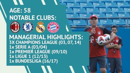 Carlo Ancelotti manager profile