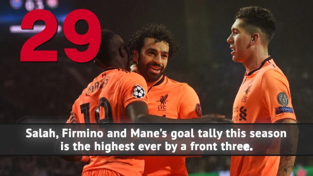 Liverpool's road to Kiev... in numbers