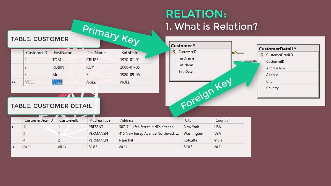 SQL SERVER 2017 TUTORIAL : PART 07 (RELATION & JOIN)