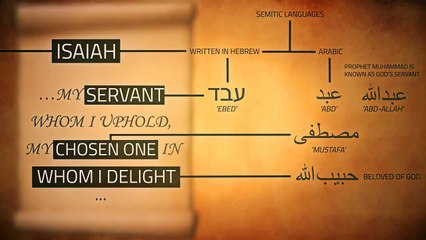 Prophet Muhammad in the Bible - Truth Uncovered