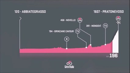 Giro de Italia 2018 Etapa 18 / Stage 18  »  Prato Nevoso   (196k)