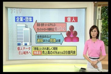 米国製の巨大IT企業(FB,Google…)にＥＵデータ新規制ＧＤＰＲで個人情報の扱いがこれまで以上に厳格に規制化される