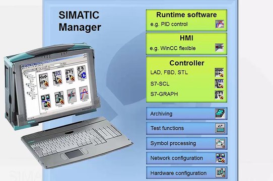 01-PLC Basics Lesson1 Simatic Manager