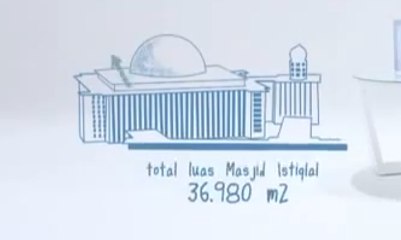 Siapakah Pencetus Masjid Istiqlal di Jakarta?