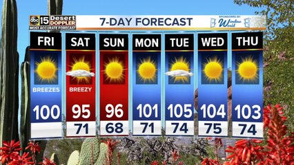 Hot and dry today, and hotter next week!