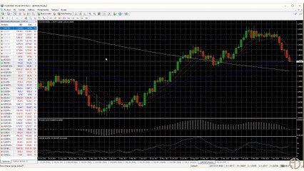 Análisis de los 5 activos financieros de la semana - 25 de mayo 2018