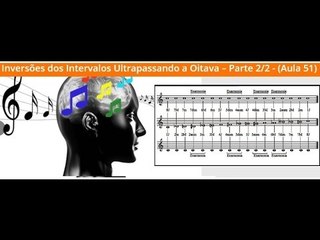 Teoria (AULA GRATUITA) Inversões dos Intervalos ultrapassando a Oitava (Parte 2/2) - Cordas e Música