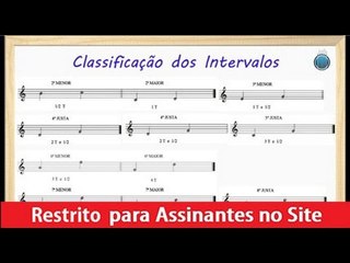 Teoria Musical - Classificação dos Intervalos  Parte 2 - Cordas e Música
