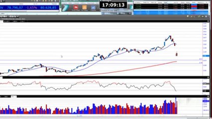 Bloco 3: as cinco ações para ficar de olho na compra na próxima semana