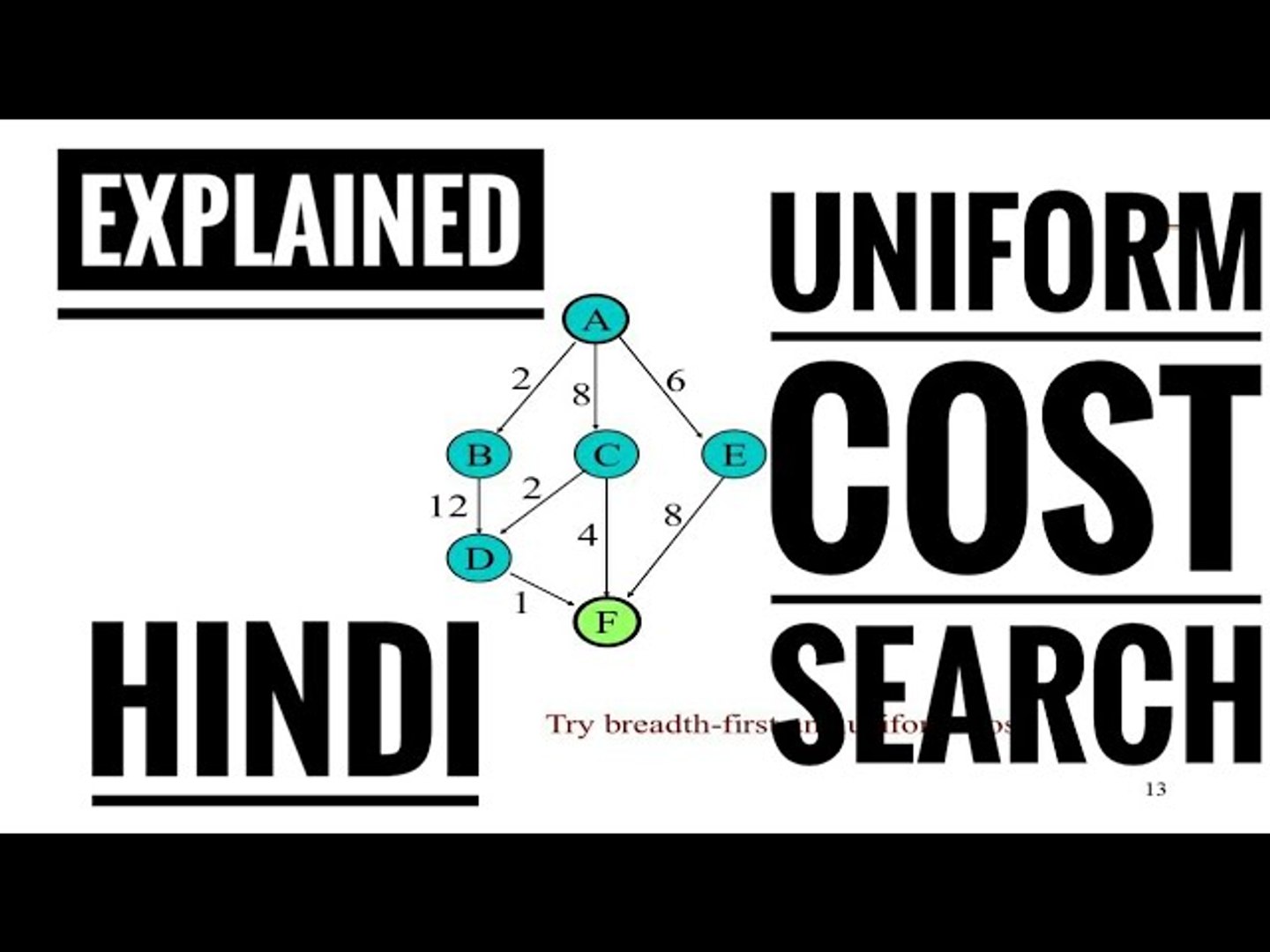 Uniform Cost Search Algorithm - Artificial Intelligence Explained (Hinglish) CaelusBot