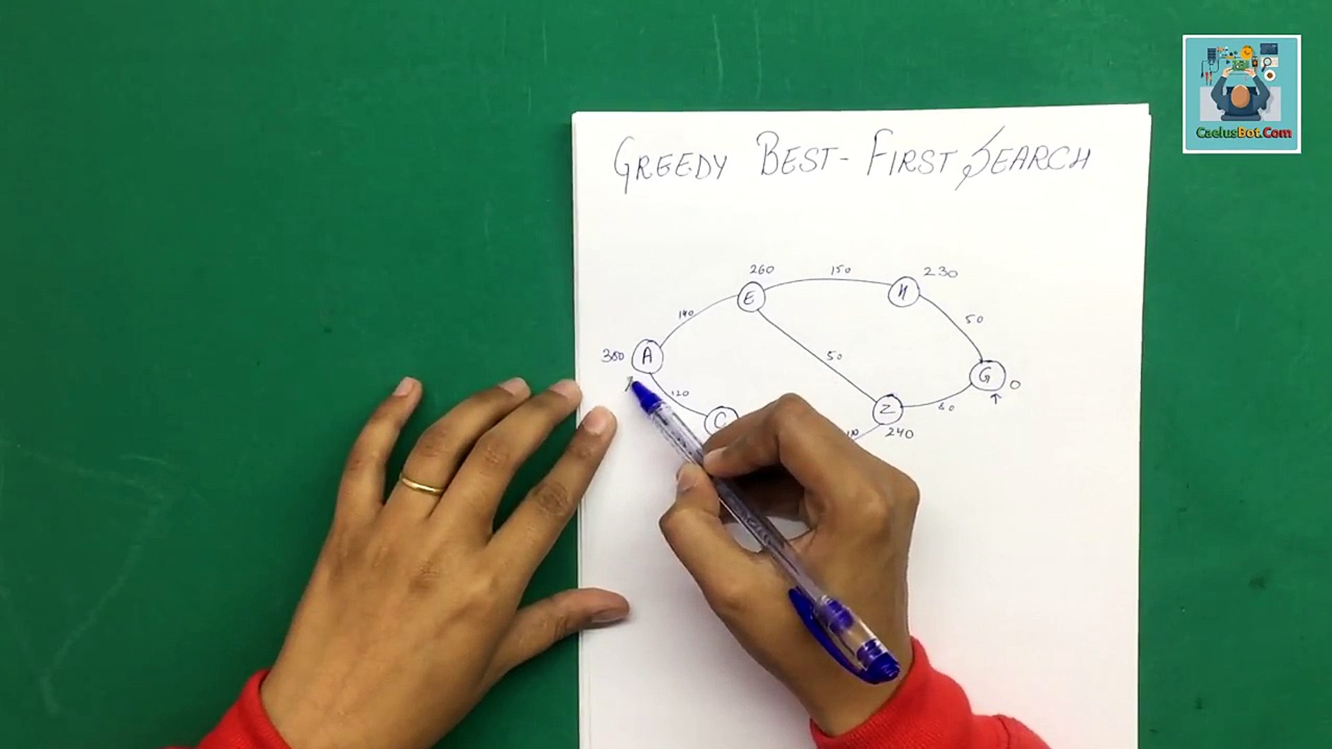 Greedy Best First Search Explained in Hindi - Artificial Intelligence