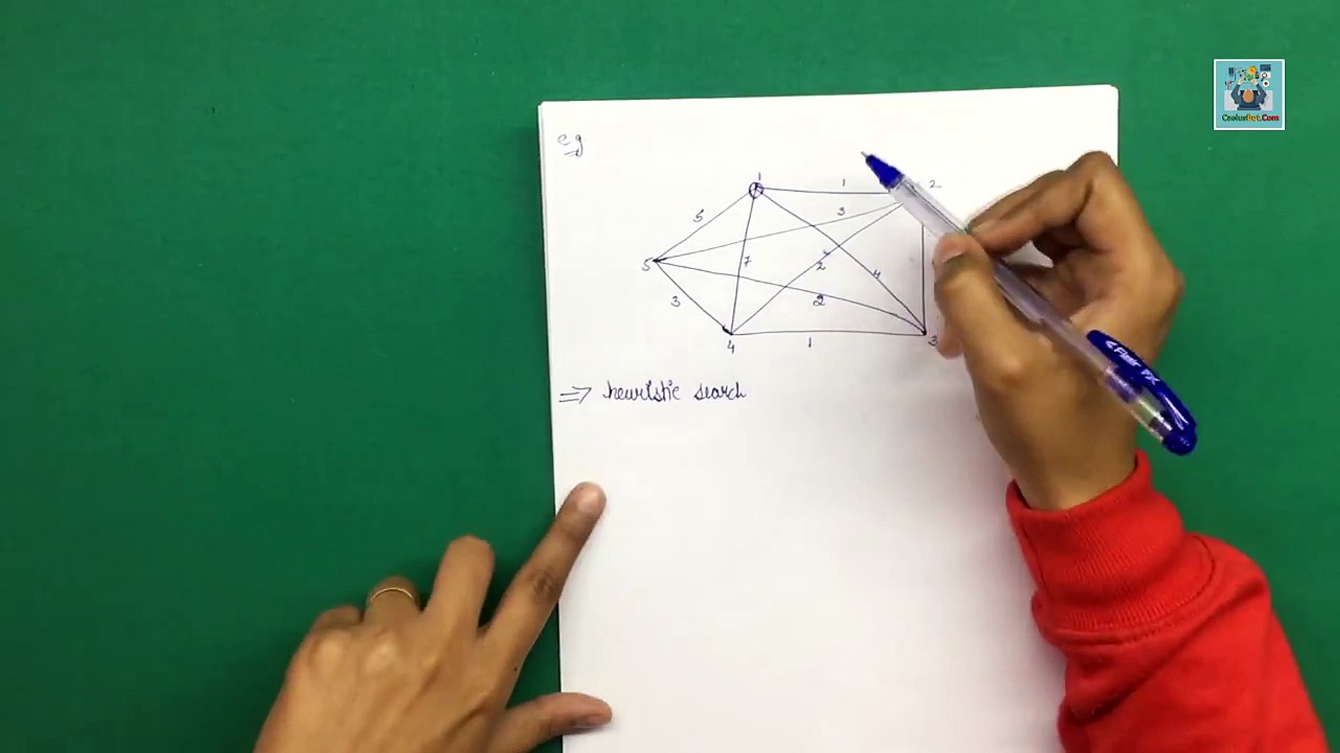 Travelling Sales Man Problem Explained in Hindi - Artificial Intelligence