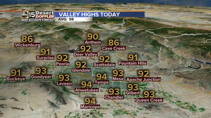 FORECAST: Breezy Saturday in Valley