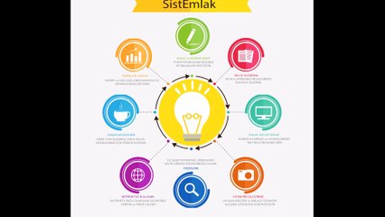 Emlak Programı SistEmlak Genel Kullanım Videosu