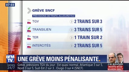 SNCF: ce 23e jour de grève moins pénalisant que les précédents