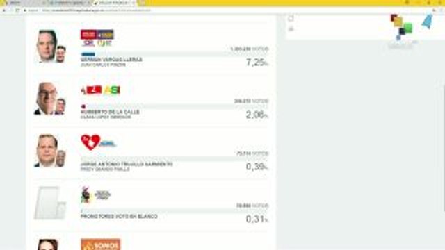 Duque, Petro y Fajardo lideran conteo de votos en comicios colombianos