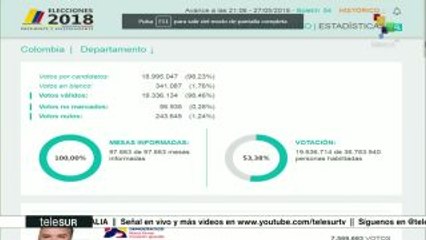 Gustavo Petro e Iván Duque van a balotaje en presidencial colombiana