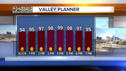 Triple digits are on the way!