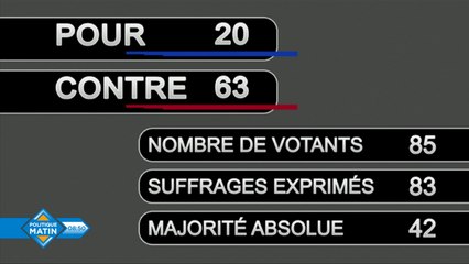 Agriculture : malgré la mobilisation de députés, l'Assemblée nationale n'adopte pas l'interdiction du glyphosate