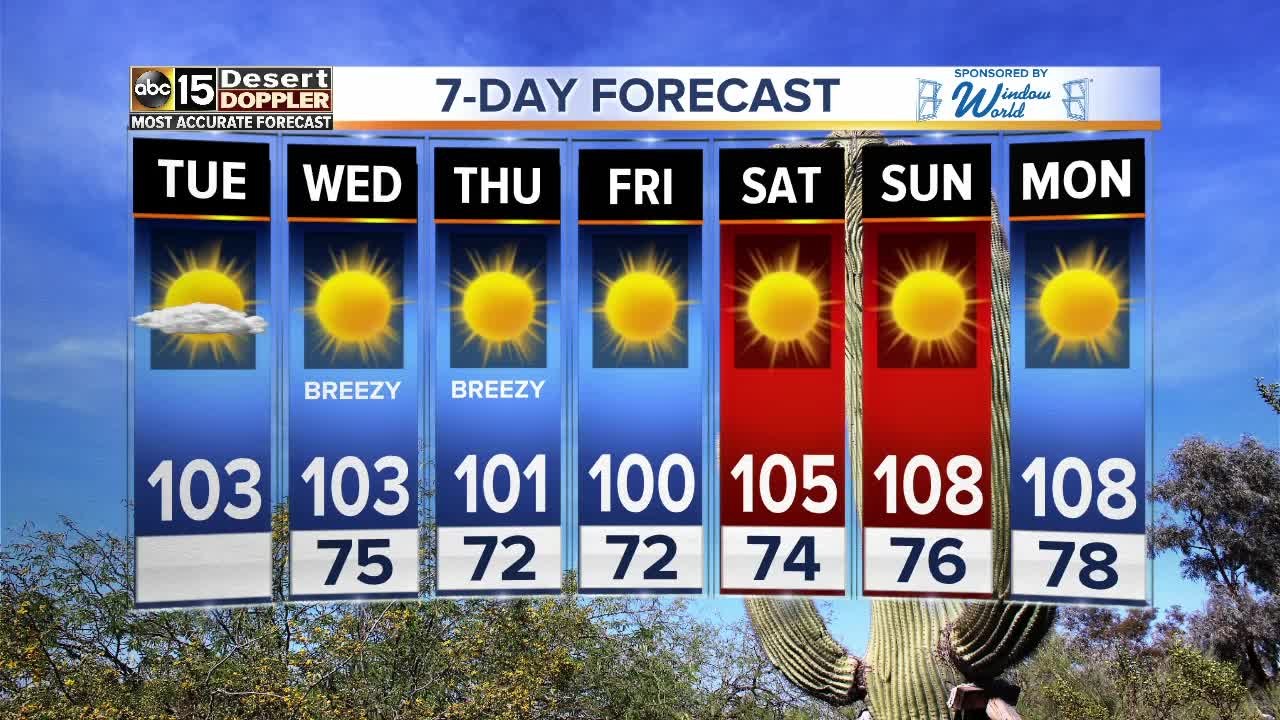 Nearing 110 degrees in the Valley in our extended forecast