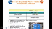 125KVA 120KW Power Plant Generator Genset Microgrid Backup Power Gas