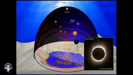 Riepilogo extra della terra piatta  Come funziona?