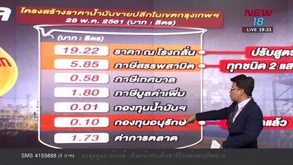 นิวหมายข่าว l ช่วงที่ 3 l 28 พ ค 61 l NEW18