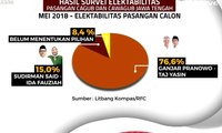 Hasil Survei Litbang Kompas Pilgub Jawa Tengah