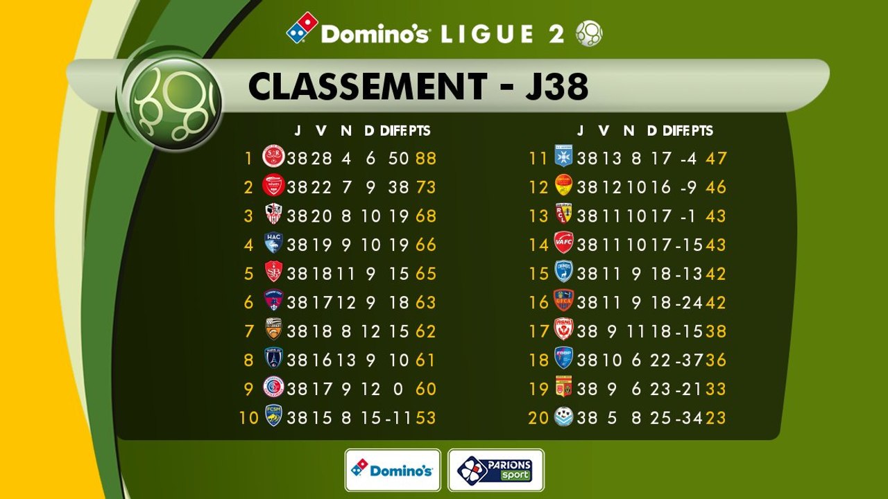 Top buts USO saison 2017/2018