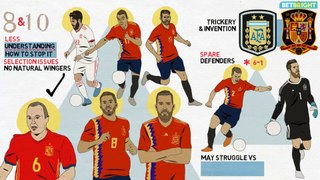 FIFA World Cup 2018™- 'Group B' Tactical Preview