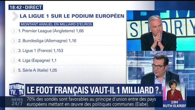 Ligue 1 à plus d’1 milliard: L’anomalie, c’était le chiffre d’avant , pour le directeur général exécutif de la LFP