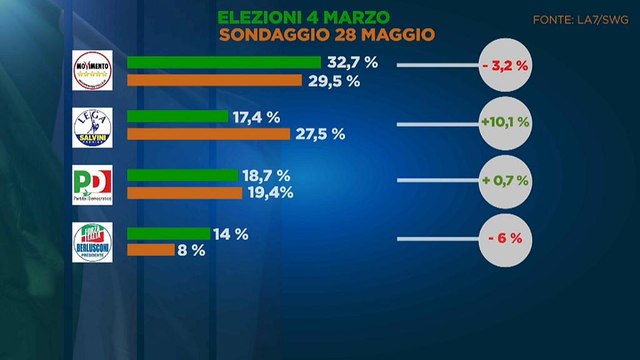 Италия: если завтра выборы