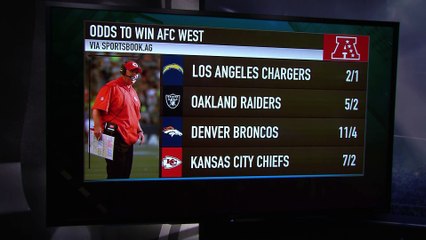Should You Bet On the Chiefs to Win the AFC West?