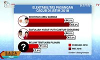 Elektabilitas Pasangan Cagub di Jawa Timur