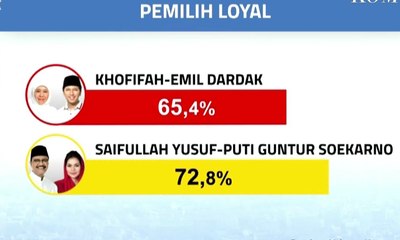 Presentasi Pemilih Loyal Pilgub Jawa Timur