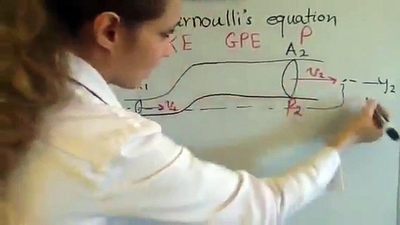 شرح جامد لقاعدة برنوللى Bernoullis equation‬