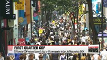 South Korea's Q1 GDP revised down to 1% on-quarter
