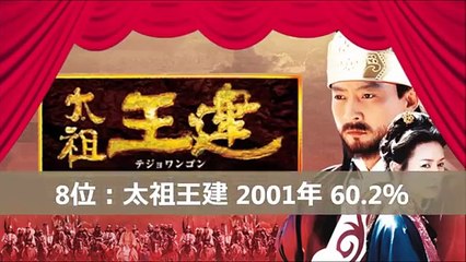 Davidstewartw Videolari Dailymotion