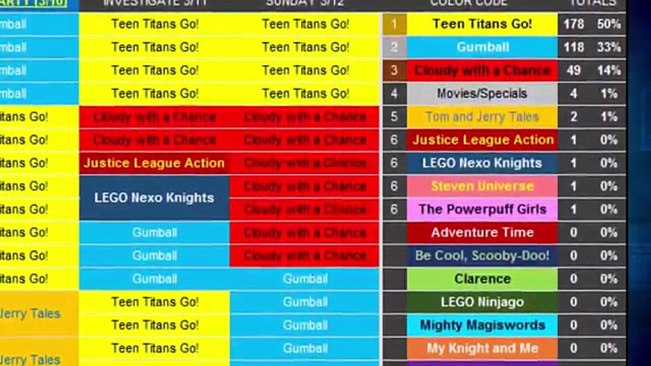 Cartoon Network Will NEVER Learn.