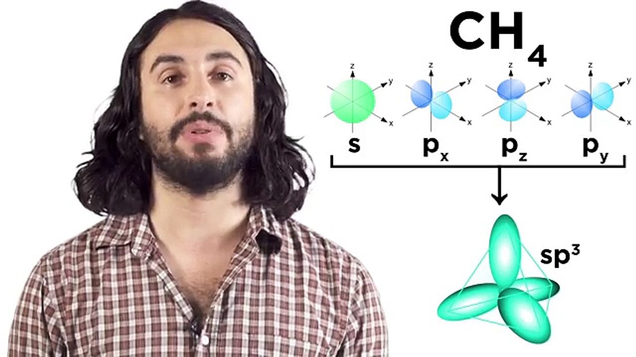 Valence Bond Theory, Hybrid Orbitals, and Molecular Orbital Theory